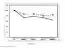 Fig. 10 - Stabilization of factor VIII without calcium as an excipient
