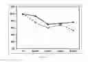 Fig. 11 - Stabilization of factor VIII without calcium as an excipient