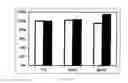 Fig. 12 - Stabilization of factor VIII without calcium as an excipient