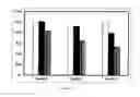 Fig. 13 - Stabilization of factor VIII without calcium as an excipient