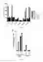 Fig. 10 - HIGHLY SOLUBLE AQUAPORIN-4 EXTRACELLULAR LOOP C PEPTIDE IMMUNIZATION FOR TREATMENT OF NEUROMYELITIS OPTICA