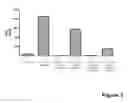 Fig. 04 - Methods and materials for treating cancer