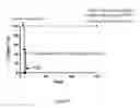 Fig. 10 - Methods and materials for treating cancer