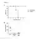Fig. 03 - Medicament for use in a method of inducing or extending a cellular cytotoxic immune response