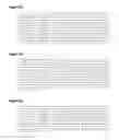 Fig. 32 - Compositions produced using enteric pathogens and methods of use