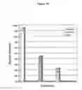 Fig. 34 - Compositions produced using enteric pathogens and methods of use