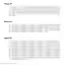 Fig. 33 - Compositions produced using enteric pathogens and methods of use