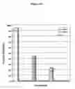 Fig. 34 - Compositions produced using enteric pathogens and methods of use