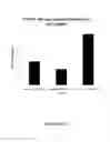 Fig. 09 - COMPOUNDS AND METHODS FOR TRANS-MEMBRANE DELIVERY OF MOLECULES