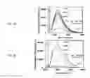 Fig. 05 - Methods of folding a graft copolymer with dual anticancer drugs and related applications