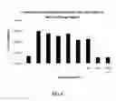 Fig. 09 - Carrier nanoparticles and related compositions, methods and systems