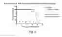 Fig. 09 - DELIVERY OF ANTIBODIES TO THE CENTRAL NERVOUS SYSTEM