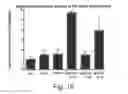 Fig. 17 - DELIVERY OF ANTIBODIES TO THE CENTRAL NERVOUS SYSTEM