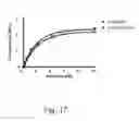 Fig. 18 - DELIVERY OF ANTIBODIES TO THE CENTRAL NERVOUS SYSTEM