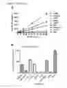 Fig. 03 - Transduction