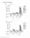 Fig. 07 - Transduction