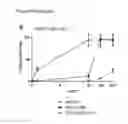 Fig. 11 - Transduction