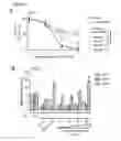 Fig. 15 - Transduction