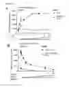 Fig. 25 - Transduction