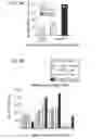 Fig. 05 - METHODS FOR CHARACTERIZING AND TREATING ACUTE MYELOID LEUKEMIA