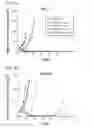 Fig. 08 - METHODS FOR CHARACTERIZING AND TREATING ACUTE MYELOID LEUKEMIA