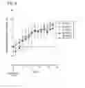Fig. 10 - METHODS FOR CHARACTERIZING AND TREATING ACUTE MYELOID LEUKEMIA