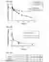 Fig. 11 - METHODS FOR CHARACTERIZING AND TREATING ACUTE MYELOID LEUKEMIA