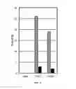 Fig. 05 - Allele selective gene editing and uses thereof