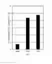 Fig. 06 - Allele selective gene editing and uses thereof