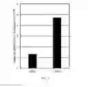 Fig. 13 - Allele selective gene editing and uses thereof