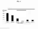 Fig. 07 - Systems and methods for nucleic acid expression in vivo