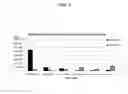 Fig. 10 - Systems and methods for nucleic acid expression in vivo