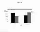 Fig. 11 - Systems and methods for nucleic acid expression in vivo