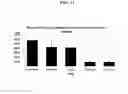 Fig. 13 - Systems and methods for nucleic acid expression in vivo