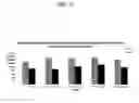 Fig. 14 - Systems and methods for nucleic acid expression in vivo