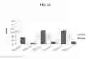 Fig. 17 - Systems and methods for nucleic acid expression in vivo
