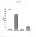 Fig. 20 - Systems and methods for nucleic acid expression in vivo