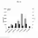 Fig. 22 - Systems and methods for nucleic acid expression in vivo