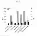 Fig. 23 - Systems and methods for nucleic acid expression in vivo