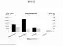 Fig. 24 - Systems and methods for nucleic acid expression in vivo