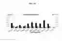 Fig. 25 - Systems and methods for nucleic acid expression in vivo