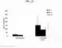 Fig. 26 - Systems and methods for nucleic acid expression in vivo