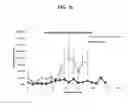 Fig. 27 - Systems and methods for nucleic acid expression in vivo