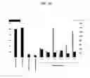 Fig. 29 - Systems and methods for nucleic acid expression in vivo