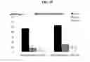 Fig. 30 - Systems and methods for nucleic acid expression in vivo