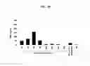 Fig. 31 - Systems and methods for nucleic acid expression in vivo