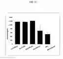 Fig. 33 - Systems and methods for nucleic acid expression in vivo