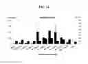 Fig. 35 - Systems and methods for nucleic acid expression in vivo
