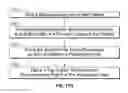Fig. 33 - Systems for increasing a delay in the gastric emptying time for a patient using a transcutaneous electro-dermal patch