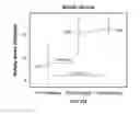 Fig. 66 - Systems for increasing a delay in the gastric emptying time for a patient using a transcutaneous electro-dermal patch